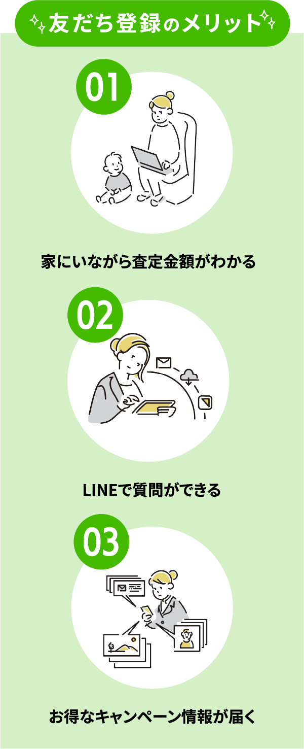 友だち登録をすることで査定金額がわかったり質問ができたり、キャンペーン情報が届きます